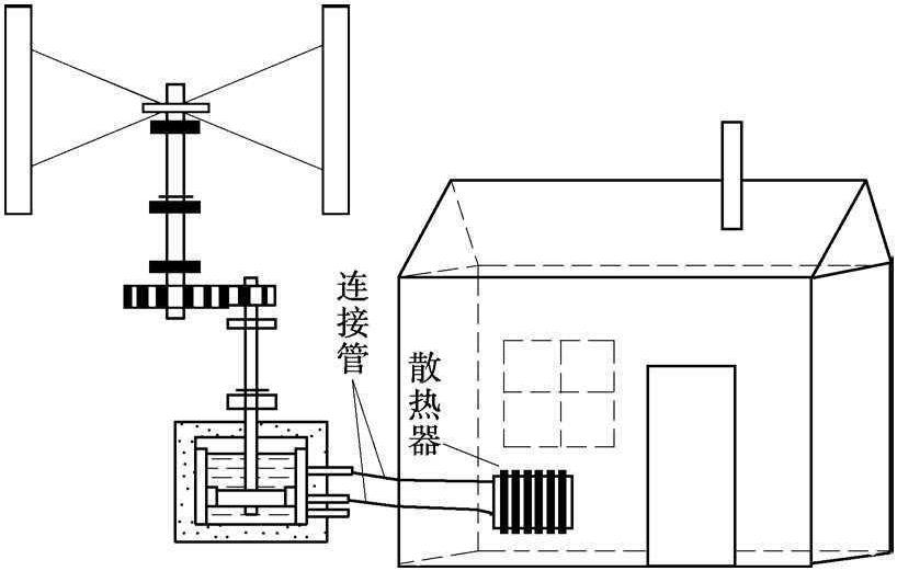 1.1.2 風(fēng)能利用的主要形式